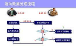 流量卡分销渠道，市场现状、运营策略与未来趋势流量卡分销渠道正规吗?