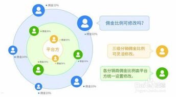 哪个号卡分销平台佣金高？2024年高佣金平台推荐与对比哪个号卡分销平台佣金高一点