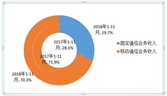 175号卡分销平台，开启通信业务新纪元175号段的卡好吗