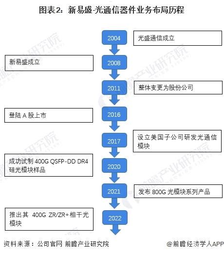 175号卡分销平台，开启通信业务新纪元175号段的卡好吗
