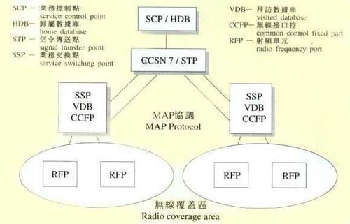 175号卡分销平台，开启通信业务新纪元175号段的卡好吗