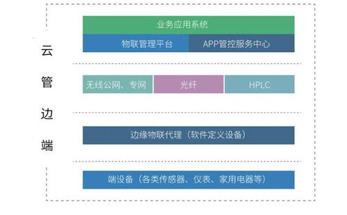 物联卡代理商管理系统的关键功能与应用价值物联卡代理管理平台
