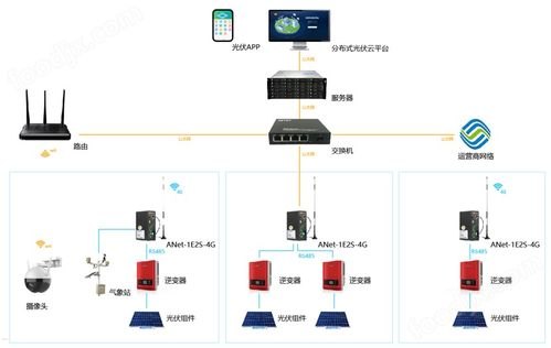 172卡分销系统，革新分销模式的智能解决方案172卡分销系统官网