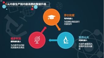 号卡分销系统平台，赋能通信行业的新引擎号卡分销系统平台源码