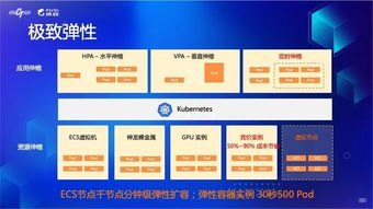 云号卡平台，数字化时代的通信新选择云号卡平台正规吗