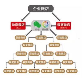 流量卡分销渠道，如何构建高效的分销网络流量卡分销渠道正规吗?