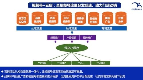 号卡分销APP，开启数字时代的新型分销模式号卡分销app平台排名