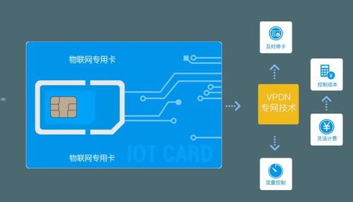 物联卡代理分销，掘金物联网市场的黄金机遇物联卡代理分销方案
