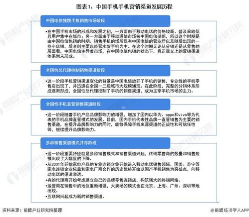 电话卡代理商，行业现状、发展前景与经营策略推广电话卡赚佣金的平台