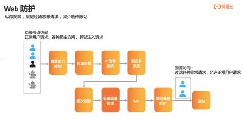 卡世界号卡分销系统，数字化时代的高效分销解决方案卡世界等级是什么意思