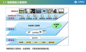 物联网平台代理，连接未来智能世界的桥梁物联网平台代理怎么做