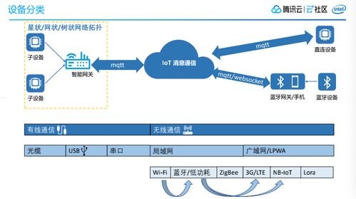 物联网平台代理，连接未来智能世界的桥梁物联网平台代理怎么做