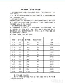 物联流量卡代理加盟，开启智能时代的财富新机遇物联流量卡代理加盟骗局