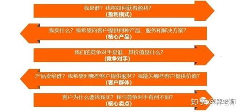 流量卡分销怎么做？全面解析流量卡分销的盈利模式与操作步骤流量卡分销怎么做的