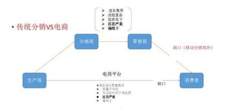 手机卡分销，市场现状、机遇与未来趋势手机卡分销平台有哪些