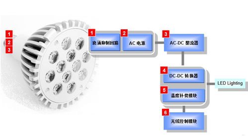 如何成为流量卡一级代理，全面指南与成功策略怎么做流量卡一级代理赚钱