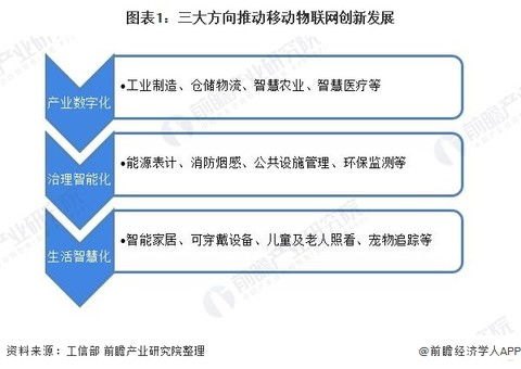 正规物联卡代理，行业现状、优势与未来发展正规物联卡代理平台