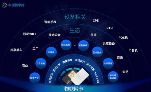 正规物联卡代理，行业趋势、优势与选择指南正规物联卡代理平台