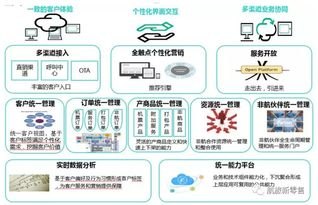 17号卡分销系统，革新数字产品分销的新模式172号卡分销系统