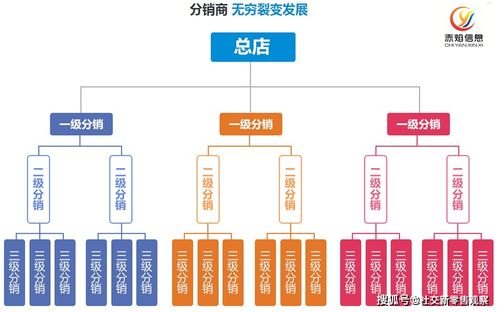 17号卡分销系统，革新数字产品分销的新模式172号卡分销系统