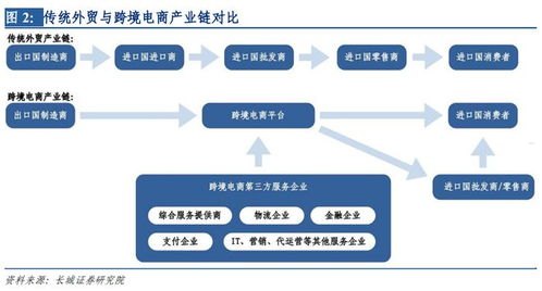 17号卡分销系统，革新数字产品分销的新模式172号卡分销系统