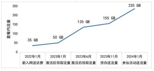 代理电信流量卡，市场机遇与运营策略代理电信流量卡的方案