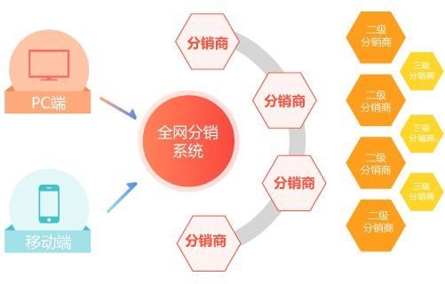敢探号分销，创新模式引领未来商业新生态敢探号分销系统