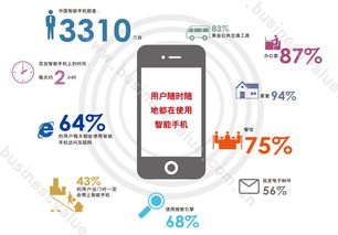 共创号卡分销平台，打造共赢的数字经济新生态共创号卡分销平台一级代理