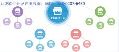 敢探号，探索未知的勇气与智慧敢探号分销系统