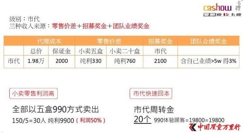 代理号卡，数字化时代的商业新机遇代理开卡的风险