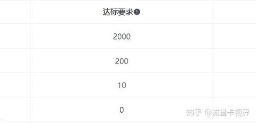 如何成为流量卡代理商，全面指南与成功策略怎么做流量卡代理