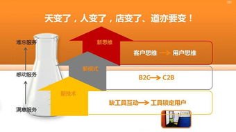 流量卡分销系统，打造高效盈利的移动通信业务新模式流量卡分销系统官网