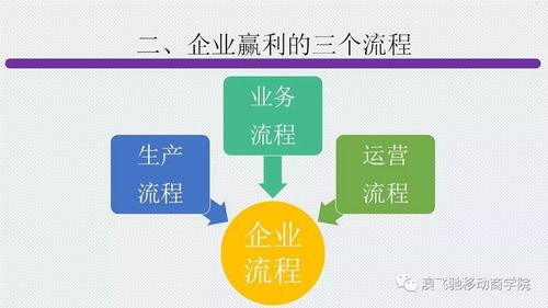 流量卡分销系统，打造高效盈利的移动通信业务新模式流量卡分销系统官网