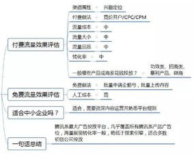 流量卡推广视频，如何打造高转化率的营销利器流量卡推广视频素材