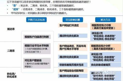 流量卡推广视频，如何打造高转化率的营销利器流量卡推广视频素材