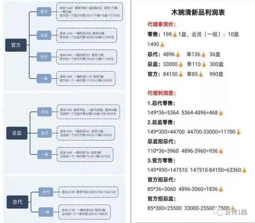 172号卡怎么看是不是一级代理？全面解析代理级别识别方法172号卡怎么看是不是一级代理卡
