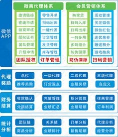 172号卡怎么看是不是一级代理？全面解析代理级别识别方法172号卡怎么看是不是一级代理卡