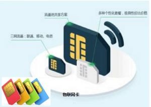 物联卡总代理招商，把握物联网时代的商业机遇物联网卡招商