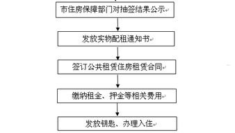 如何申请流量卡代理业务，全面指南与操作步骤如何申请流量卡代理业务流程