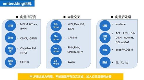 手机卡分销系统源码，构建高效分销网络的技术解析手机卡分销系统源码怎么弄
