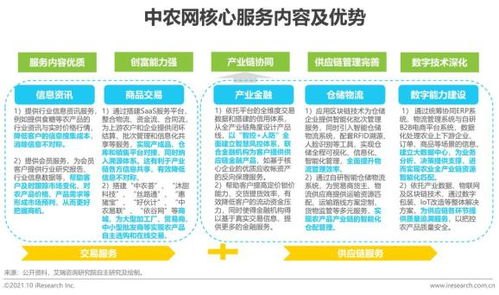 号卡分销，数字化时代的通信业务新模式号卡分销平台哪个好