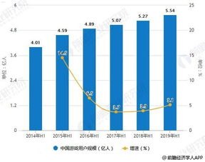 网上流量卡代理，机遇、挑战与未来发展趋势网上流量卡代理怎么做