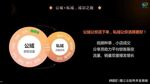172号卡分销系统，革新通信行业的智能分销模式172号卡分销系统官网