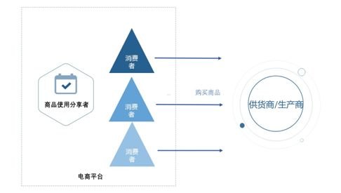 173号卡分销平台，开启通信业务新蓝海173号卡分销平台官网