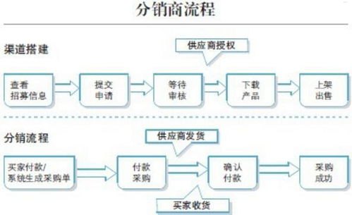 173号卡分销平台，开启通信业务新蓝海173号卡分销平台官网