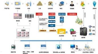 敢探号分销系统