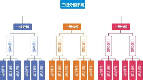 敢探号分销系统