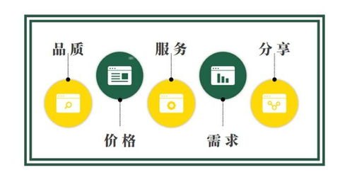 流量卡代理招募指南，如何高效拓展代理渠道流量卡如何代理