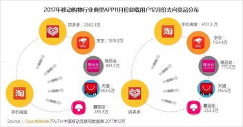 流量卡代理，掘金移动互联网时代的隐形金矿流量卡代理加盟平台
