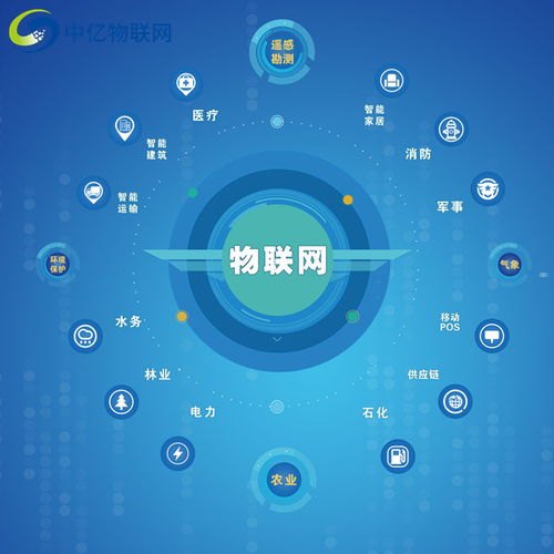 物联卡纯流量卡代理，市场前景与创业机遇物联卡纯流量卡代理多少钱
